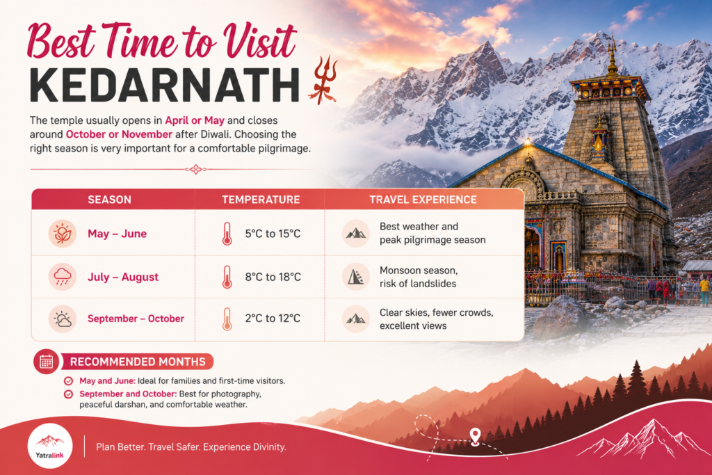 best time to visit kedarnath 