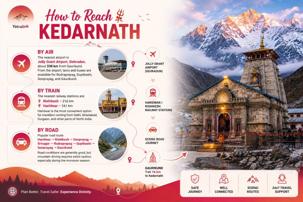 How to  reach kedarnath by road , by air, by train 