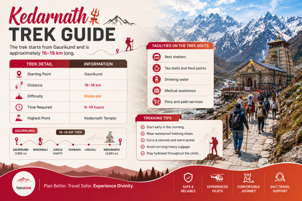 Kedarnath Trek Guide