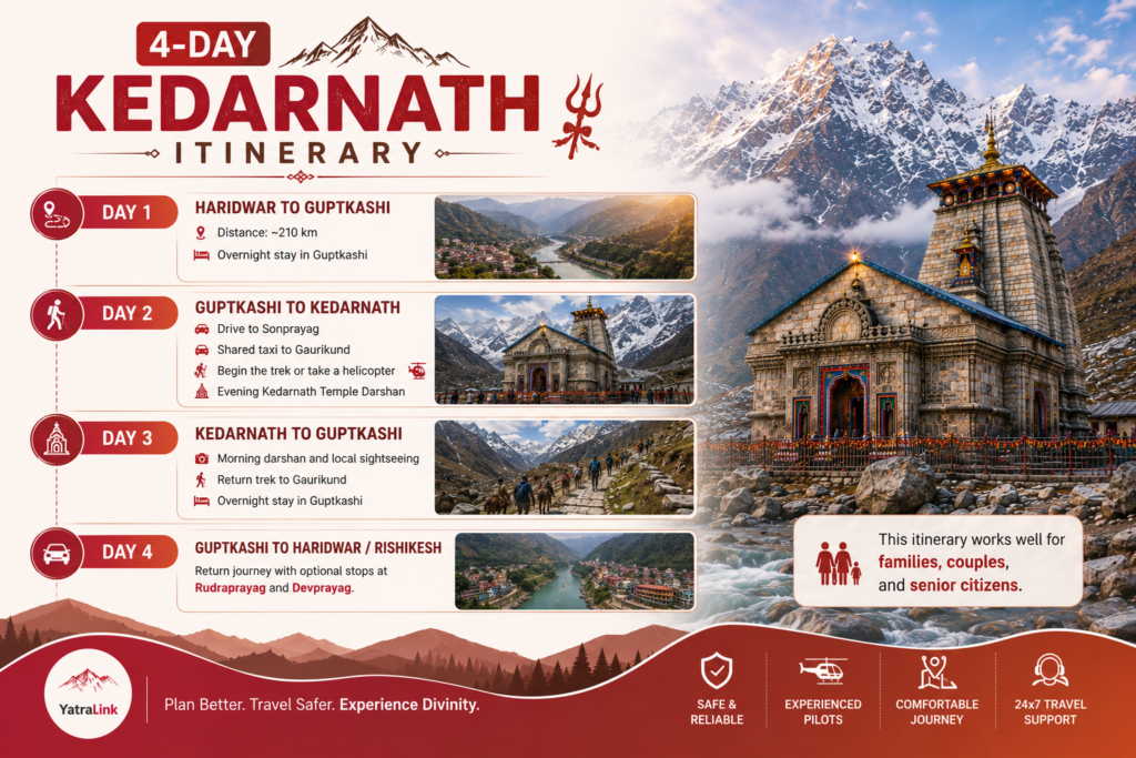  Complete 4-Day Kedarnath Itinerary
